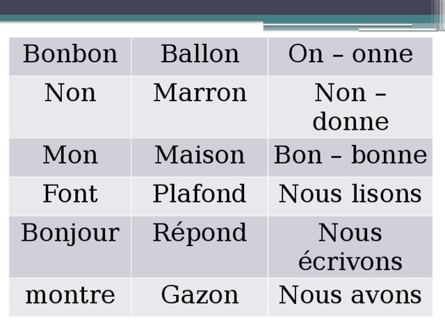 Bonbon Non Ballon Mon On – onne Marron Font Maison Non – donne Bon – bonne Plafond Bonjour Nous lisons Répond montre Nous écrivons Gazon Nous avons 
