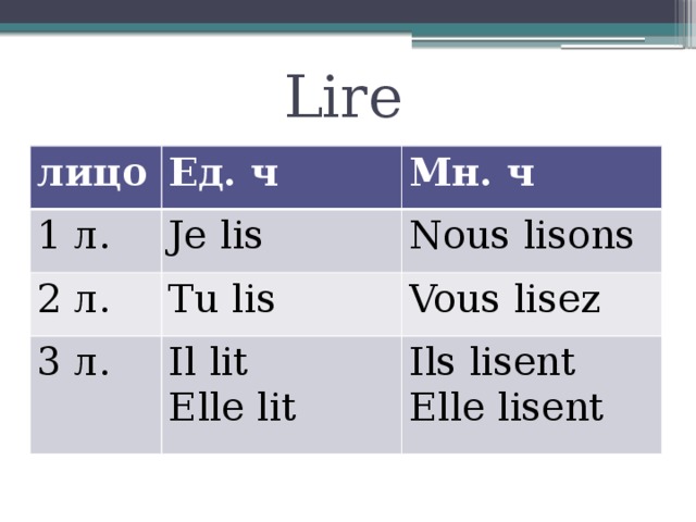 Lire лицо Ед. ч 1 л. Мн. ч Je lis 2 л. Tu lis Nous lisons 3 л. Vous lisez Il lit Elle lit Ils lisent Elle lisent 