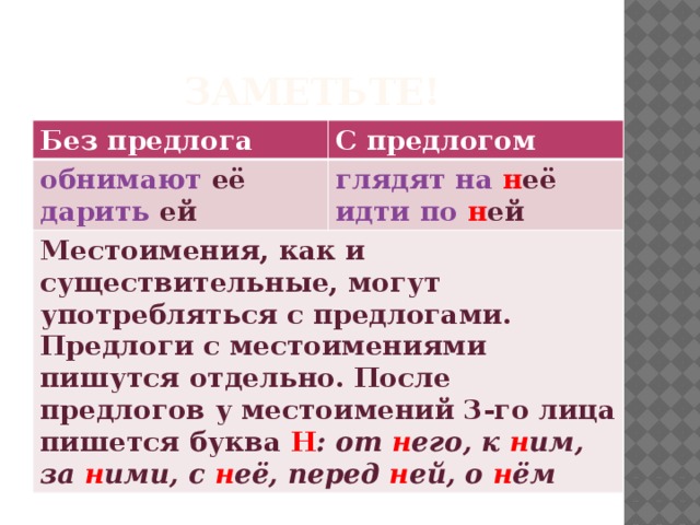 Заметьте! Без предлога С предлогом обнимают её дарить ей глядят на н её Местоимения, как и существительные, могут употребляться с предлогами. Предлоги с местоимениями пишутся отдельно. После предлогов у местоимений 3-го лица пишется буква Н : от н его, к н им, за н ими, с н её, перед н ей, о н ём идти по н ей 