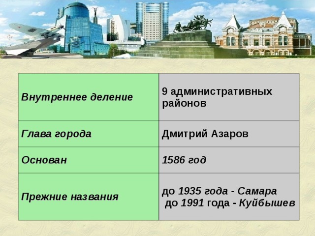 Внутреннее деление 9 административных районов Глава города Дмитрий Азаров Основан 1586 год Прежние названия до 1935 года -  Самара  до 1991 года - Куйбышев 