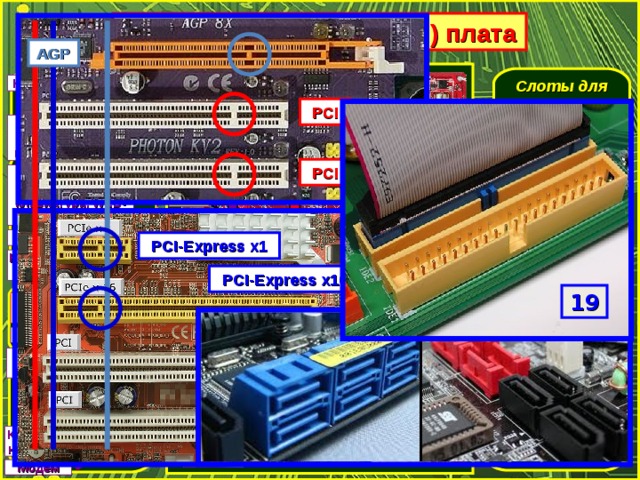 SATA IDE Системная (материнская) плата AGP Слоты для установки оперативной памяти Разъём для установки процессора Клавиатура, мышь PS/2 PCI Системная шина Принтер (LPT), мышь, модем, клавиатура (COM) COM, LPT CPU «Северный мост» – контроллер оперативной памяти и видеопамяти PCI Шина памяти Принтер, мышь, модем, сканер, клавиатура, WEB-камера и др. RAM USB LAN Северный мост Модем PCI-Express x1 Жёсткий магнитный диск, DVD-дисковод Колонки, наушники, микрофон Audio PCI-Express x16 Слот для установки видеокарты 19 Монитор, проектор Чипсет PCI-Express AGP Видеоплата TV-кабель PCI-Express TV-тюнер Южный мост Цифровая видеокамера PCI «Южный мост» – контроллер внешних устройств Слоты для установки контроллеров внешних устройств Жёсткий магнитный диск, DVD-дисковод Контроллер IEEE 1394 PCI Звуковая плата PCI Передняя панель корпуса USB Колонки и наушники Сетевая карта Модем