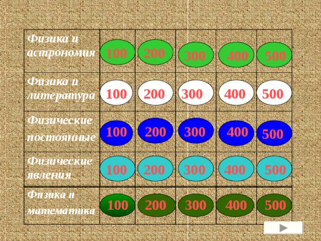 Физика и астрономия Физика и литература Физические постоянные Физические явления 100 200 400 300 500   300 100 500 400 200   100 300 200 400   500 400 500 300 200 100 Физика и математика 100 200 300 400 500
