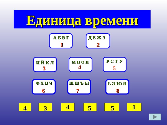 Единица времени Д Е Ж З А Б В Г 2 1 Р С Т У И Й К Л М Н О П 4 5 3 Ш Щ Ъ Ы Ь Э Ю Я Ф Х Ц Ч 7 8 6 1 4 3 5 5 4