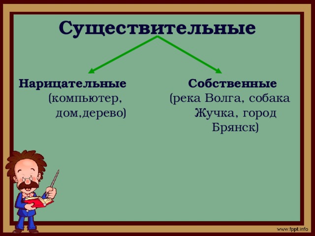 Существительные Нарицательные  Собственные (компьютер, дом,дерево) (река Волга, собака Жучка, город Брянск) 