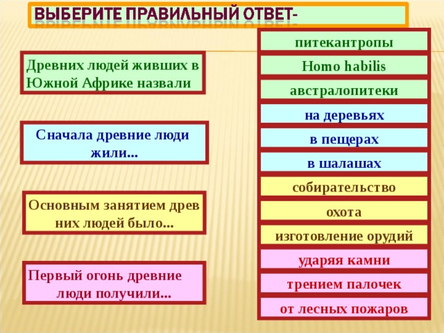 питекантропы Древних людей живших в Южной Африке назвали Homo habilis австралопитеки на деревьях Сначала древние люди жили... в пещерах в шалашах собирательство Основным занятием древ них людей было... охота изготовление орудий ударяя камни Первый огонь древние люди получили... трением палочек от лесных пожаров 