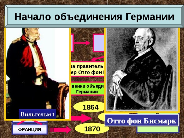 Начало объединения Германии  Вильгельм I Фридрих Вильгельм IV Глава правительства – канцлер Отто фон Бисмарк ОБЪЕДИНЕНИЕ ГЕРМАНИИ «ЖЕЛЕЗОМ И КРОВЬЮ» Противники объединения Германии 1864 ДАНИЯ Вильгельм  I 1866 АВСТРИЯ Отто фон Бисмарк 1870 ФРАНЦИЯ 