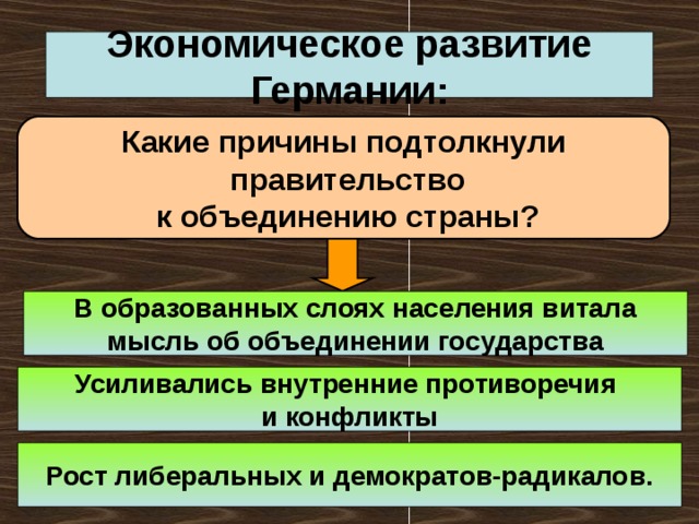 Экономическое развитие Германии:  Какие причины подтолкнули  правительство  к объединению страны?  В образованных слоях населения витала мысль об объединении государства Усиливались внутренние противоречия и конфликты Рост либеральных и демократов-радикалов. 