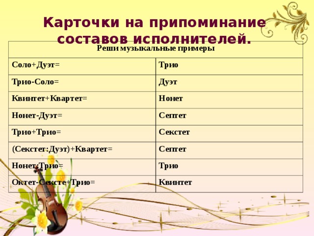 Карточки на припоминание составов исполнителей. Реши музыкальные примеры Соло+Дуэт= Трио Трио-Соло= Дуэт Квинтет+Квартет= Нонет Нонет-Дуэт= Септет Трио+Трио= Секстет (Секстет:Дуэт)+Квартет= Септет Нонет:Трио= Трио Октет-Сексте+Трио= Квинтет 