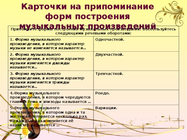 Карточки на припоминание форм построения музыкальных произведений Припомните формы построения музыкальных произведений. Воспользуйтесь следующими речевыми оборотами: 1. Форма музыкального произведения, в котором характер музыки не изменяется называется… Одночастной. 2. Форма музыкального произведения, в котором характер музыки изменяется дважды называется… Двухчастной. 3. Форма музыкального произведения, в котором характер музыки изменяется трижды называется… Трехчастной. 4.Форма музыкального произведения, в котором чередуются главная тема и эпизоды называется … Рондо. 5.Форма музыкального произведения, в котором одна и та же тема повторяется несколько раз, но каждый раз изменяется её характер называется … Вариации. 