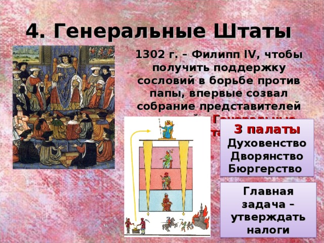 4. Генеральные Штаты 1302 г. – Филипп IV , чтобы получить поддержку сословий в борьбе против папы, впервые созвал собрание представителей сословий – Генеральные Штаты 3 палаты Духовенство Дворянство Бюргерство Главная задача – утверждать налоги 