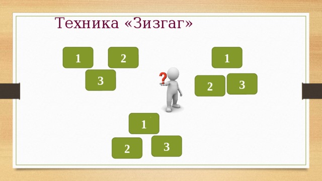 Техника «Зизгаг» 1 2 1 3 3 2 1 3 2 