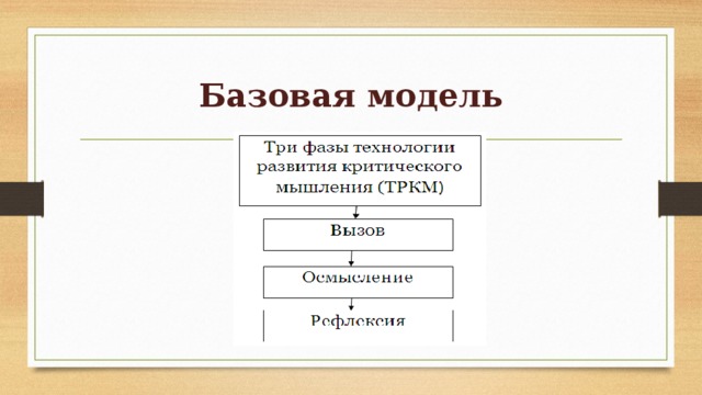 Базовая модель 
