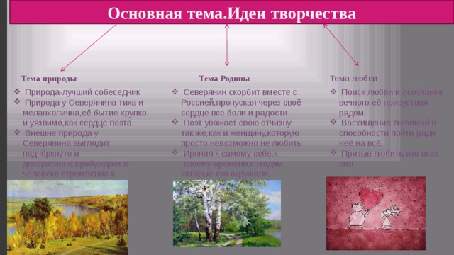 Основная тема.Идеи творчества Тема природы Тема Родины Тема любви  Природа-лучший собеседник  Природа у Северянина тиха и меланхолична,её бытие хрупко и уязвимо,как сердце поэта  Внешне природа у Северянина выглядит подчёркнуто и декоративно,пробуждает в человеке стремление к счастью ,к любви.  Северянин скорбит вместе с Россией,пропуская через своё сердце все боли и радости  Поэт уважает свою отчизну так же,как и женщину,которую просто невозможно не любить  Ирония к самому себе,к своему времени,к людям, которые его окружали.  Поиск любви и осознание вечного её присуствия рядом.  Восхищение любимой и способности пойти ради неё на всё.  Призыв любить изо всех сил 