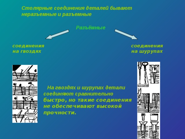 Столярные соединения деталей бывают неразъемные и разъемные Разъёмные соединения на гвоздях соединения на шурупах  На гвоздях и шурупах детали соединяют сравнительно быстро, но такие соединения не обеспечивают высокой прочности.    
