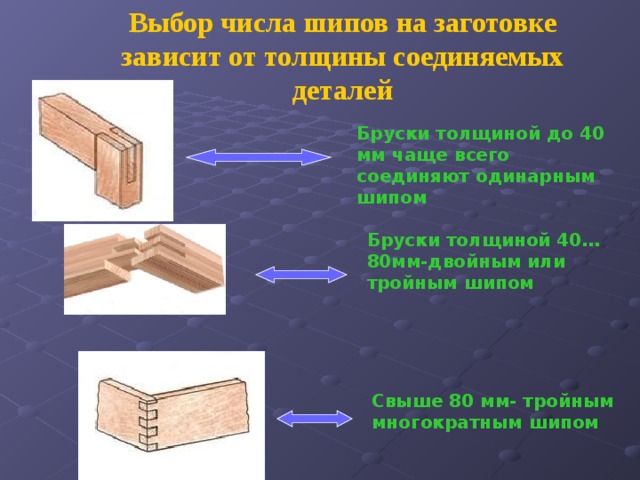 Выбор числа шипов на заготовке зависит от толщины соединяемых деталей Бруски толщиной до 40 мм чаще всего соединяют одинарным шипом Бруски толщиной 40…80мм-двойным или тройным шипом Свыше 80 мм- тройным многократным шипом 