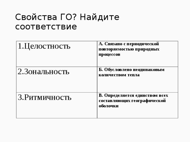 Свойства ГО? Найдите соответствие 1.Целостность А. Связано с периодической повторяемостью природных процессов 2.Зональность Б. Обусловлено неодинаковым количеством тепла 3.Ритмичность В. Определяется единством всех составляющих географической оболочки 