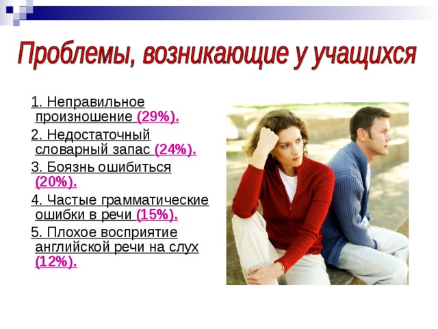 1. Неправильное произношение (29%).  2. Недостаточный словарный запас (24%).  3. Боязнь ошибиться (20%).  4. Частые грамматические ошибки в речи (15%).  5. Плохое восприятие английской речи на слух (12%).
