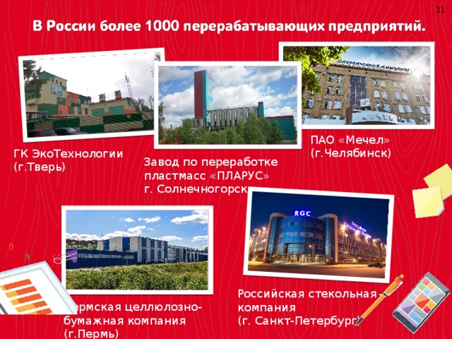 11 ПАО «Мечел»  (г.Челябинск) ГК ЭкоТехнологии  (г.Тверь) Завод по переработке  пластмасс «ПЛАРУС» г. Солнечногорск Российская стекольная  компания (г. Санкт-Петербург) Пермская целлюлозно-бумажная компания (г.Пермь) 