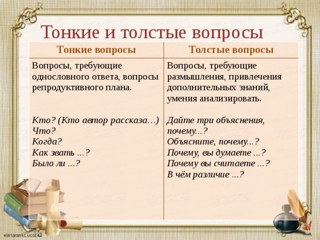 Тонкие и толстые вопросы Тонкие вопросы Толстые вопросы Вопросы, требующие однословного ответа, вопросы репродуктивного плана. Вопросы, требующие размышления, привлечения дополнительных знаний, умения анализировать. Дайте три объяснения, почему...? Кто? (Кто автор рассказа…) Что? Объясните, почему...? Когда? Почему, вы думаете ...? Как звать ...? Почему вы считаете ...? Было ли ...? В чём различие ...? 