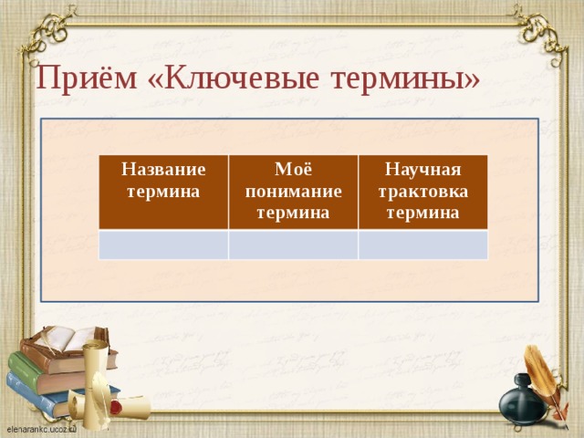 Приём «Ключевые термины» Название термина Моё понимание термина Научная трактовка термина 