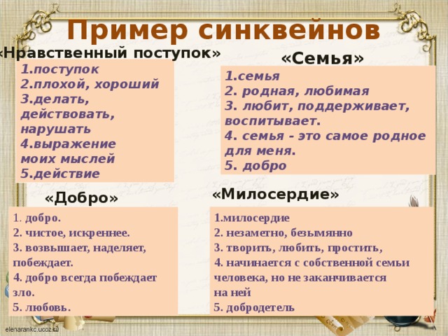Пример синквейнов «Нравственный поступок» «Семья» 1.поступок 2.плохой, хороший 3.делать, действовать, нарушать 4.выражение моих мыслей 5.действие 1.семья  2. родная, любимая  3. любит, поддерживает, воспитывает.  4. семья - это самое родное для меня.  5. добро «Милосердие» «Добро» 1. добро.  2. чистое, искреннее.  3. возвышает, наделяет, побеждает.  4. добро всегда побеждает зло.  5. любовь. 1.милосердие  2. незаметно, безымянно  3. творить, любить, простить,   4. начинается с собственной семьи человека, но не заканчивается на ней  5. добродетель 