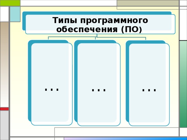 Типы программного обеспечения (ПО ) … … … 