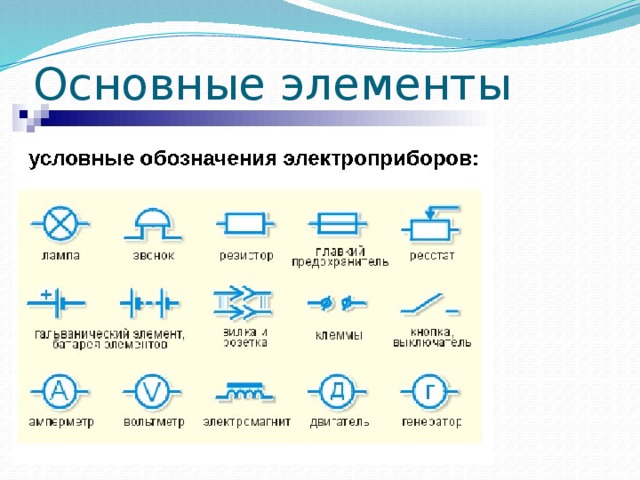 Основные элементы 