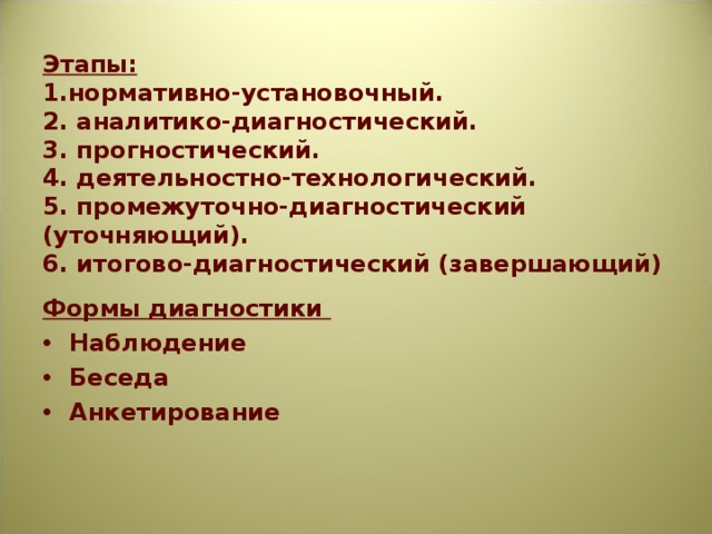  Этапы:  1.нормативно-установочный.  2. аналитико-диагностический.  3. прогностический.  4. деятельностно-технологический.  5. промежуточно-диагностический (уточняющий).  6. итогово-диагностический (завершающий) Формы диагностики Наблюдение Беседа Анкетирование  
