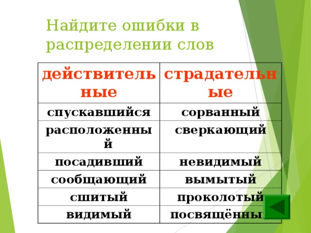 Найдите ошибки в распределении слов действительные страдательные спускавшийся сорванный расположенный сверкающий посадивший невидимый сообщающий вымытый сшитый проколотый видимый посвящённый 