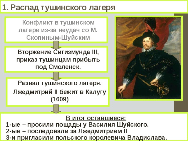 1. Распад тушинского лагеря Конфликт в тушинском лагере из-за неудач со М. Скопиным-Шуйским Вторжение Сигизмунда III, приказ тушинцам прибыть под Смоленск. Развал тушинского лагеря. Лжедмитрий II бежит в Калугу (1609) В итог оставшиеся: 1-ые – просили пощады у Василия Шуйского. 2-ые – последовали за Лжедмитрием II 3-и пригласили польского королевича Владислава.  