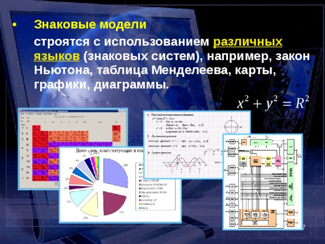  Знаковые модели   строятся с использованием различных языков (знаковых систем), например, закон Ньютона, таблица Менделеева, карты, графики, диаграммы.  