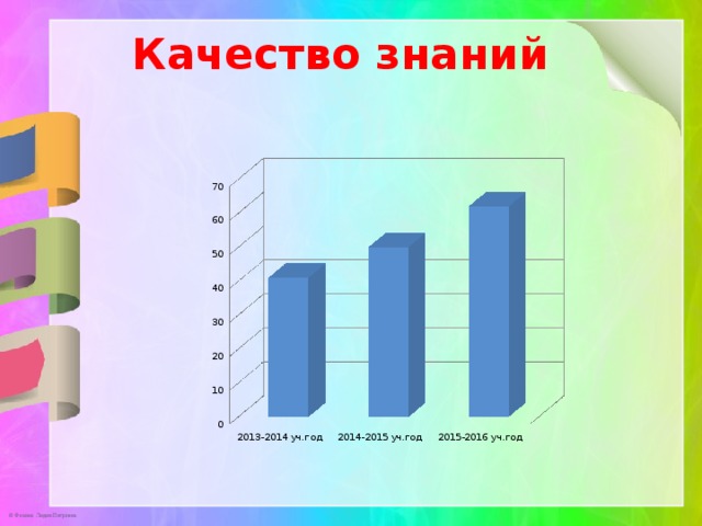 Качество знаний 