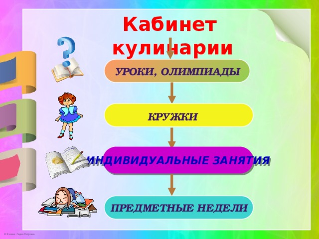 Кабинет кулинарии Уроки, олимпиады  кружки Индивидуальные занятия Предметные недели 