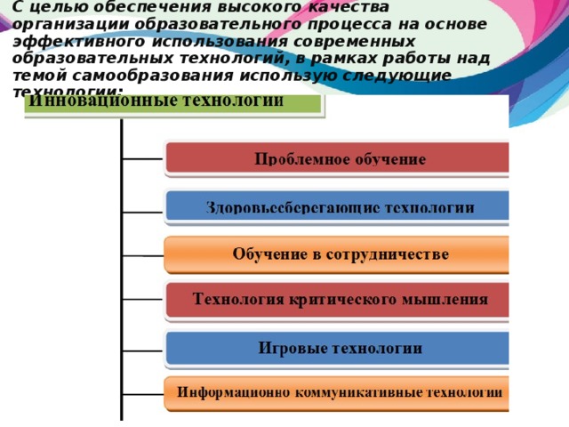 С целью обеспечения высокого качества организации образовательного процесса на основе эффективного использования современных образовательных технологий, в рамках работы над темой самообразования использую следующие технологии: 