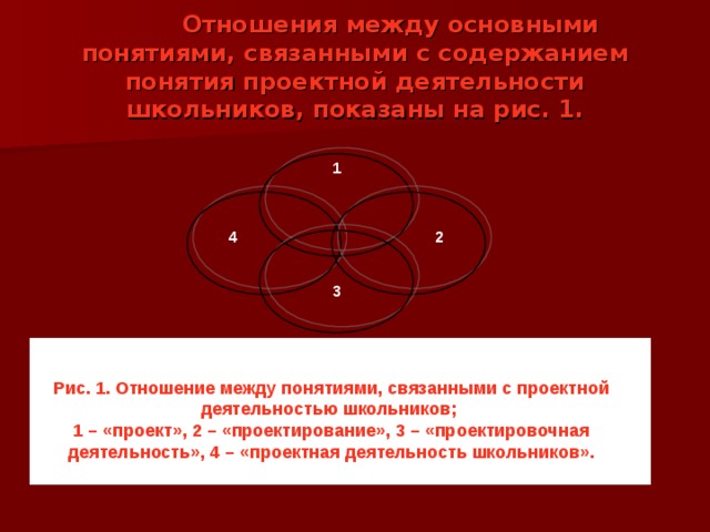  Отношения между основными понятиями, связанными с содержанием понятия проектной деятельности школьников, показаны на рис. 1. 1 2 4 3 Рис. 1. Отношение между понятиями, связанными с проектной деятельностью школьников; 1 – «проект», 2 – «проектирование», 3 – «проектировочная деятельность», 4 – «проектная деятельность школьников». 
