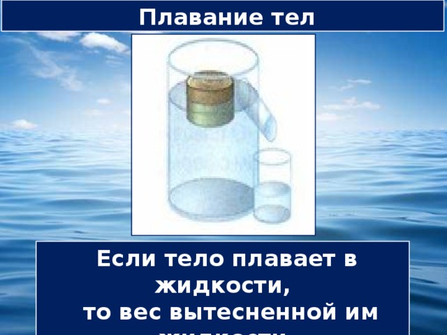 Плавание тел Если тело плавает в жидкости,  то вес вытесненной им жидкости  равен весу этого тела в воздухе 