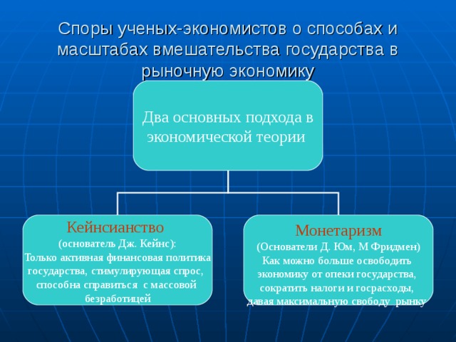 Споры ученых-экономистов о способах и масштабах вмешательства государства в рыночную экономику Два основных подхода в экономической теории Кейнсианство Монетаризм (основатель Дж. Кейнс): Только активная финансовая политика государства, стимулирующая спрос, способна справиться с массовой безработицей (Основатели Д. Юм, М Фридмен) Как можно больше освободить экономику от опеки государства, сократить налоги и госрасходы, давая максимальную свободу рынку 