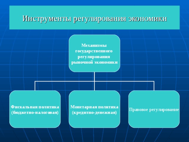 Инструменты регулирования экономики Механизмы государственного регулирования рыночной экономики Фискальная политика (бюджетно-налоговая) Монетарная политика (кредитно-денежная) Правовое регулирование 