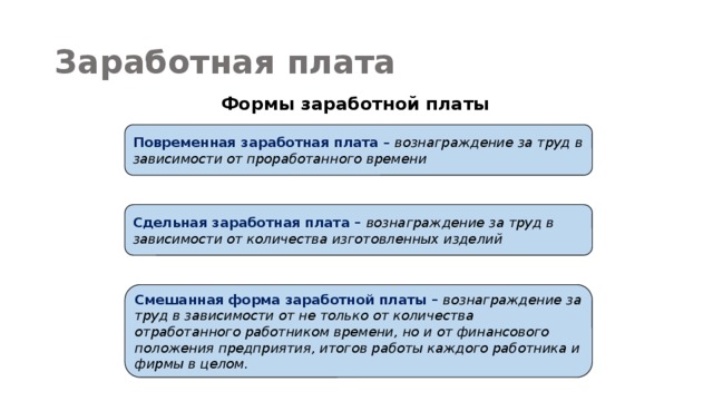 Заработная плата Формы заработной платы Повременная заработная плата – вознаграждение за труд в зависимости от проработанного времени Сдельная заработная плата – вознаграждение за труд в зависимости от количества изготовленных изделий Смешанная форма заработной платы – вознаграждение за труд в зависимости от не только от количества отработанного работником времени, но и от финансового положения предприятия, итогов работы каждого работника и фирмы в целом. 