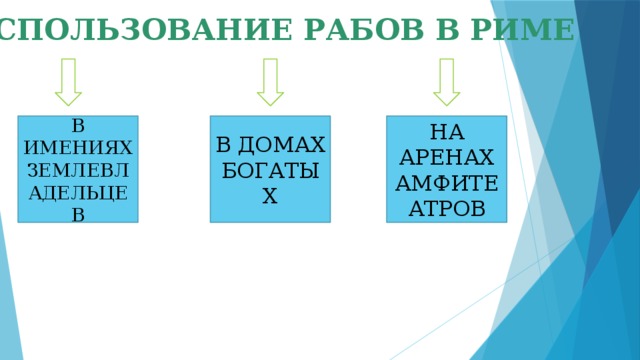 ИСПОЛЬЗОВАНИЕ РАБОВ В РИМЕ В ИМЕНИЯХ ЗЕМЛЕВЛАДЕЛЬЦЕВ НА АРЕНАХ АМФИТЕАТРОВ В ДОМАХ БОГАТЫХ 