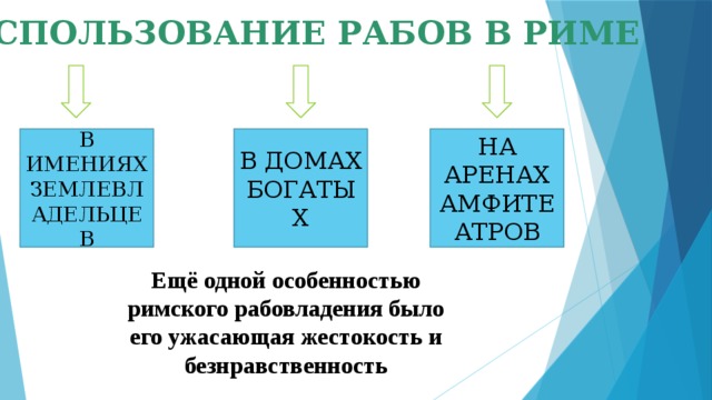 ИСПОЛЬЗОВАНИЕ РАБОВ В РИМЕ В ИМЕНИЯХ ЗЕМЛЕВЛАДЕЛЬЦЕВ НА АРЕНАХ АМФИТЕАТРОВ В ДОМАХ БОГАТЫХ Ещё одной особенностью римского рабовладения было его ужасающая жестокость и безнравственность 