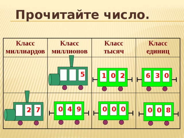 Прочитайте число. Класс миллиардов Класс миллионов Класс тысяч Класс единиц 5 3 1 6 2 0 0 4 0 9 0 0 0 7 2 8 0 0 4 