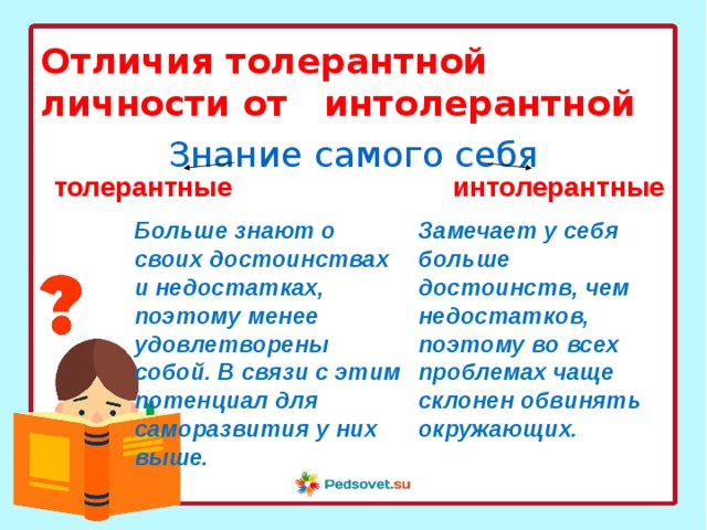Отличия толерантной личности от интолерантной Знание самого себя толерантные интолерантные Больше знают о своих достоинствах и недостатках, поэтому менее удовлетворены собой. В связи с этим потенциал для саморазвития у них выше. Замечает у себя больше достоинств, чем недостатков, поэтому во всех проблемах чаще склонен обвинять окружающих. 