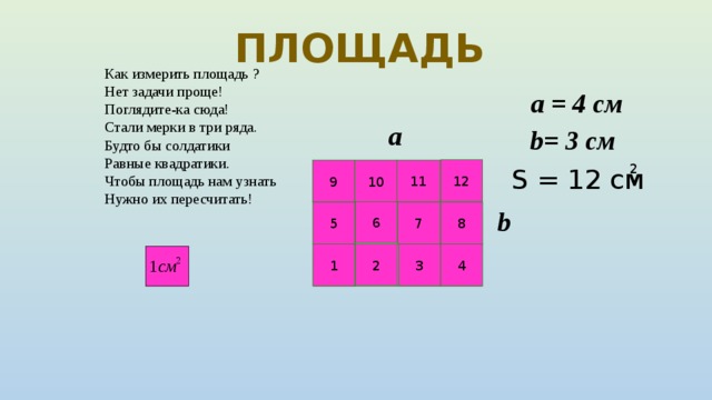 Площадь Как измерить площадь ? Нет задачи проще! Поглядите-ка сюда! Стали мерки в три ряда. Будто бы солдатики Равные квадратики. Чтобы площадь нам узнать Нужно их пересчитать! a = 4 см a b= 3 см 2 S = 12 см 12 11 10 9 6 b 8 7 5 2 4 3 1 