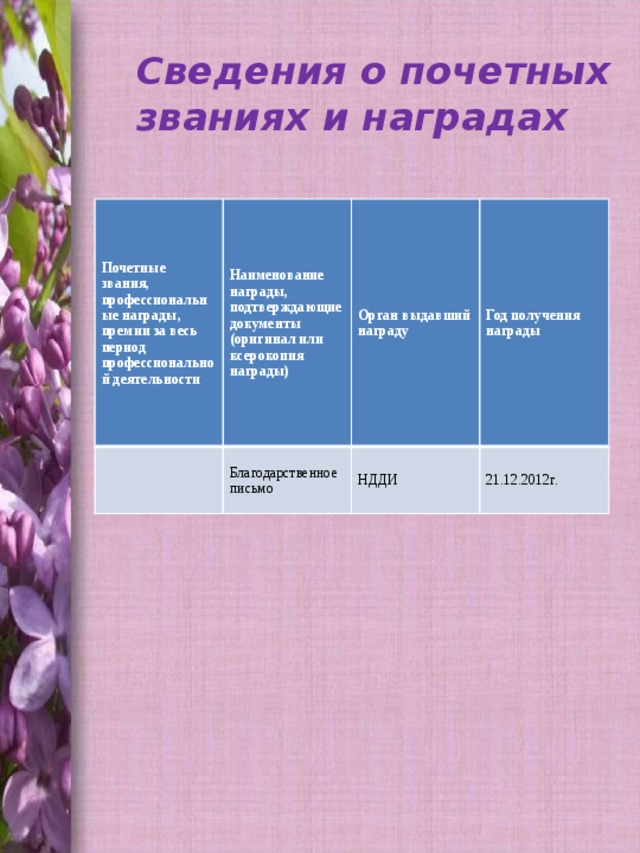   Сведения о почетных званиях и наградах  Почетные звания, профессиональные награды, премии за весь период профессиональной деятельности Наименование награды, подтверждающие документы (оригинал или ксерокопия награды) Благодарственное письмо Орган выдавший награду Год получения награды НДДИ 21.12.2012г. 