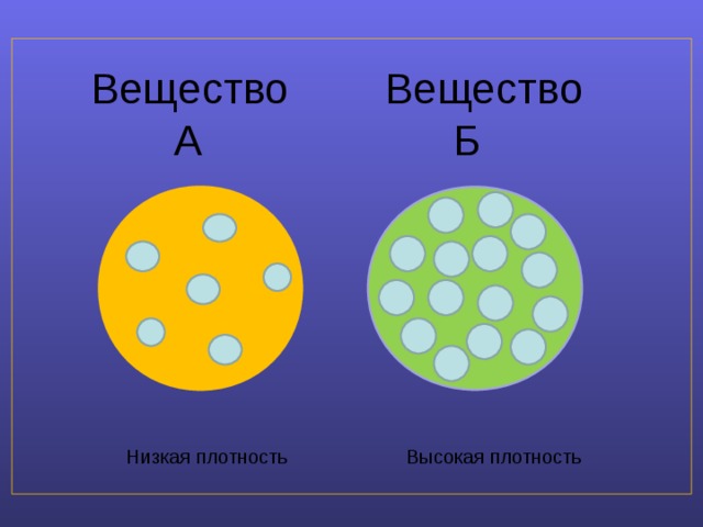  Вещество Вещество  А Б        Низкая плотность Высокая плотность   