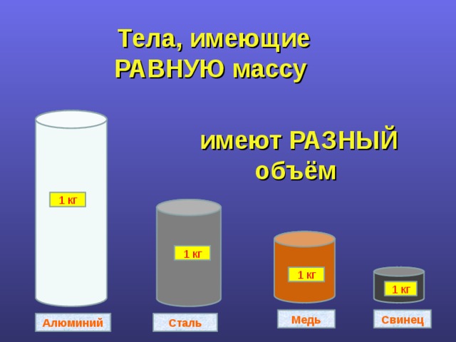  Тела, имеющие РАВНУЮ массу  имеют РАЗНЫЙ объём  1 кг 1 кг 1 кг 1 кг Свинец Медь Сталь Алюминий 