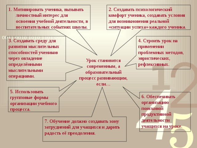 2. Создавать психологический комфорт ученика, создавать условия для возникновения реальной «ситуации успеха» каждого ученика. 1. Мотивировать ученика, вызывать личностный интерес для освоения учебной деятельности, в воспитательных событиях школы. 3. Создавать среду для развития мыслительных способностей учеников через овладение определёнными мыслительными операциями. 4. Строить урок на применении проблемных методов, эвристических, рефлексивных. Урок становится современным, а образовательный процесс развивающим, если… 5. Использовать групповые формы организации учебного процесса. 6. Обеспечивать организацию поисковой продуктивной деятельности учащихся на уроке. 7. Обучение должно создавать зону затруднений для учащихся и дарить радость её преодоления. 