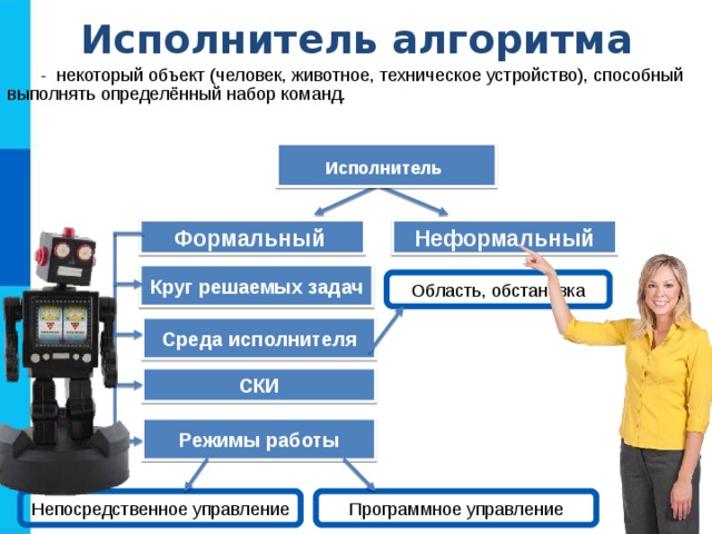 Исполнитель алгоритма  - некоторый объект (человек, животное, техническое устройство), способный выполнять определённый набор команд. Исполнитель  Неформальный Формальный  Круг решаемых задач Область, обстановка Среда исполнителя СКИ Режимы работы Программное управление Непосредственное управление 