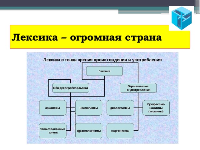 Лексика – огромная страна 